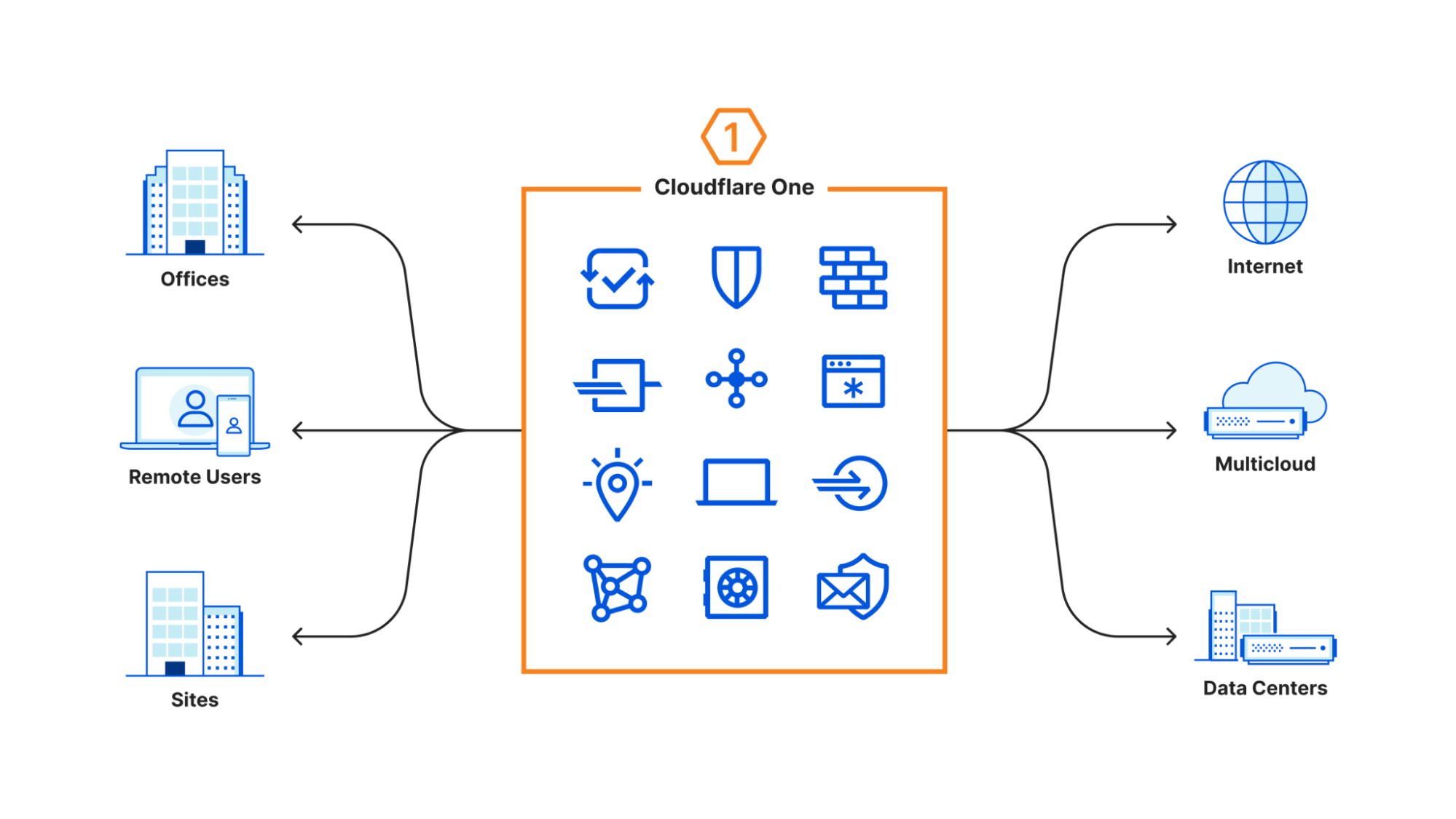 Launching secure Cloudflare-proxied apps the Nexarq way