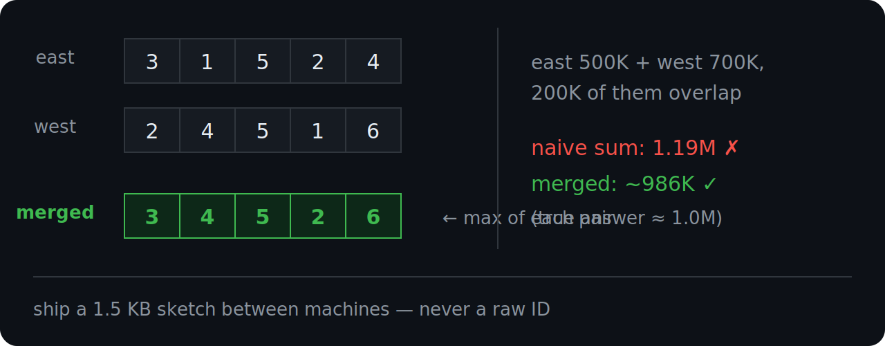 hll-merge.png