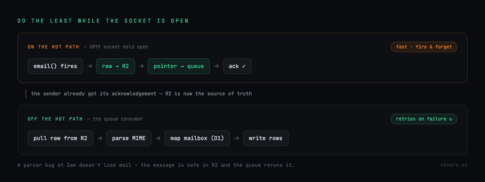 fig-hotpath.png