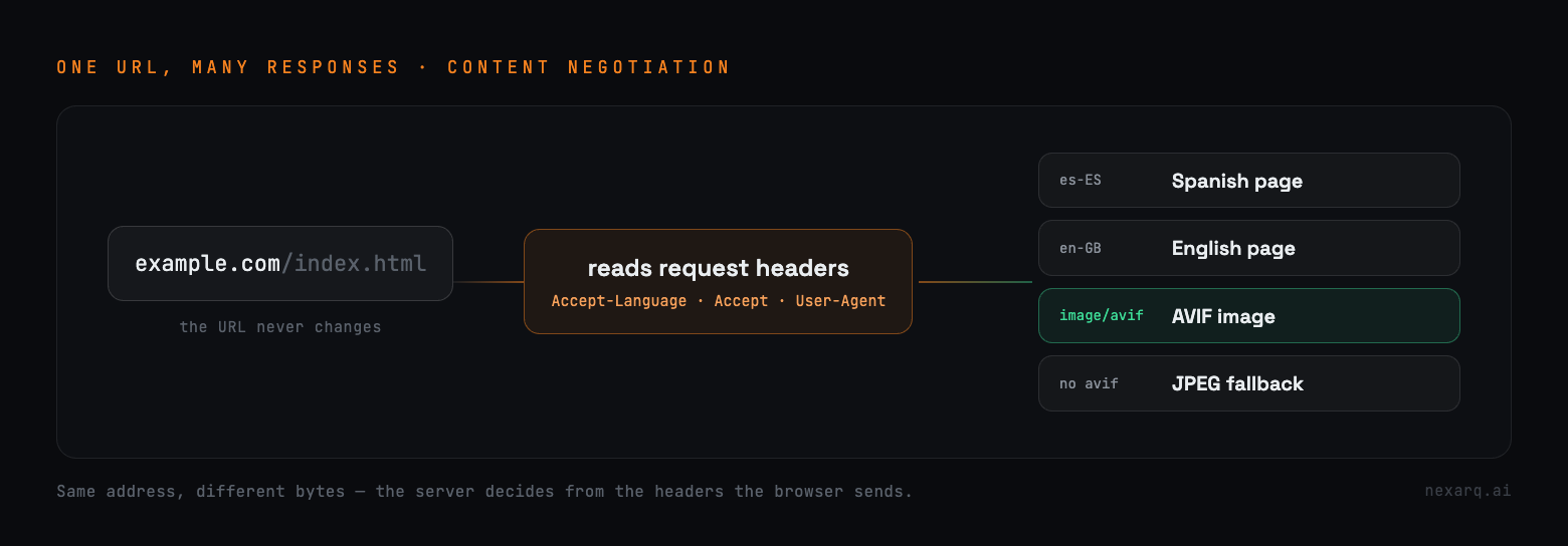 vary-negotiation.png