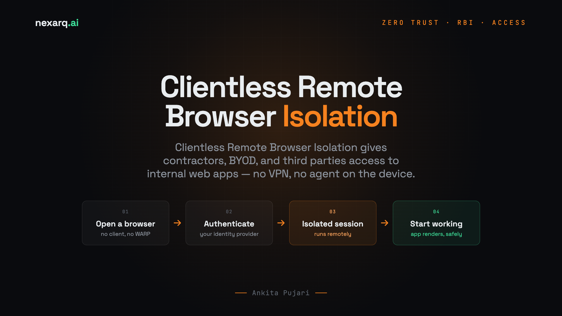 Clientless Remote Browser Isolation: Access Without Installing a VPN or Agent