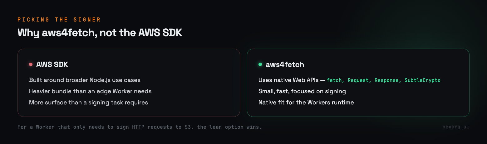 s3-aws4fetch.png
