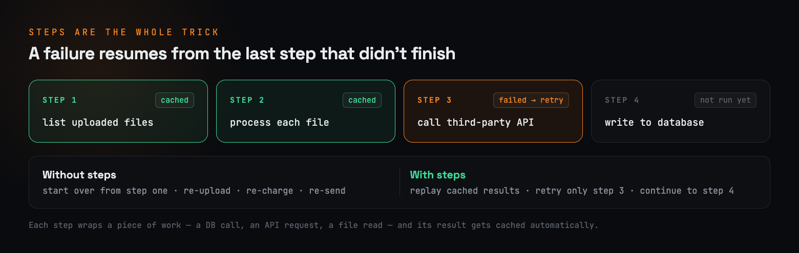 wf-steps.png