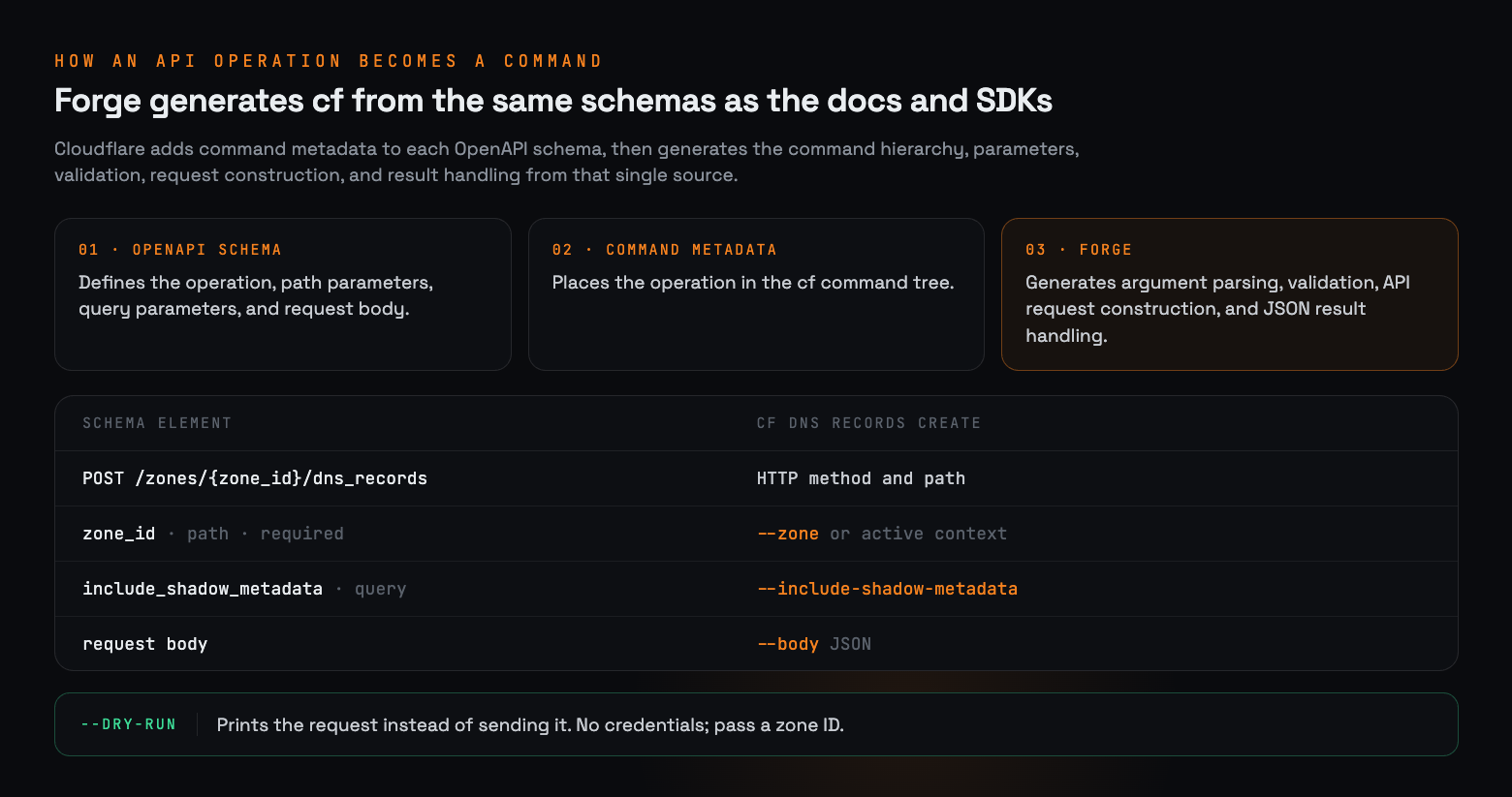 cli-forge.png