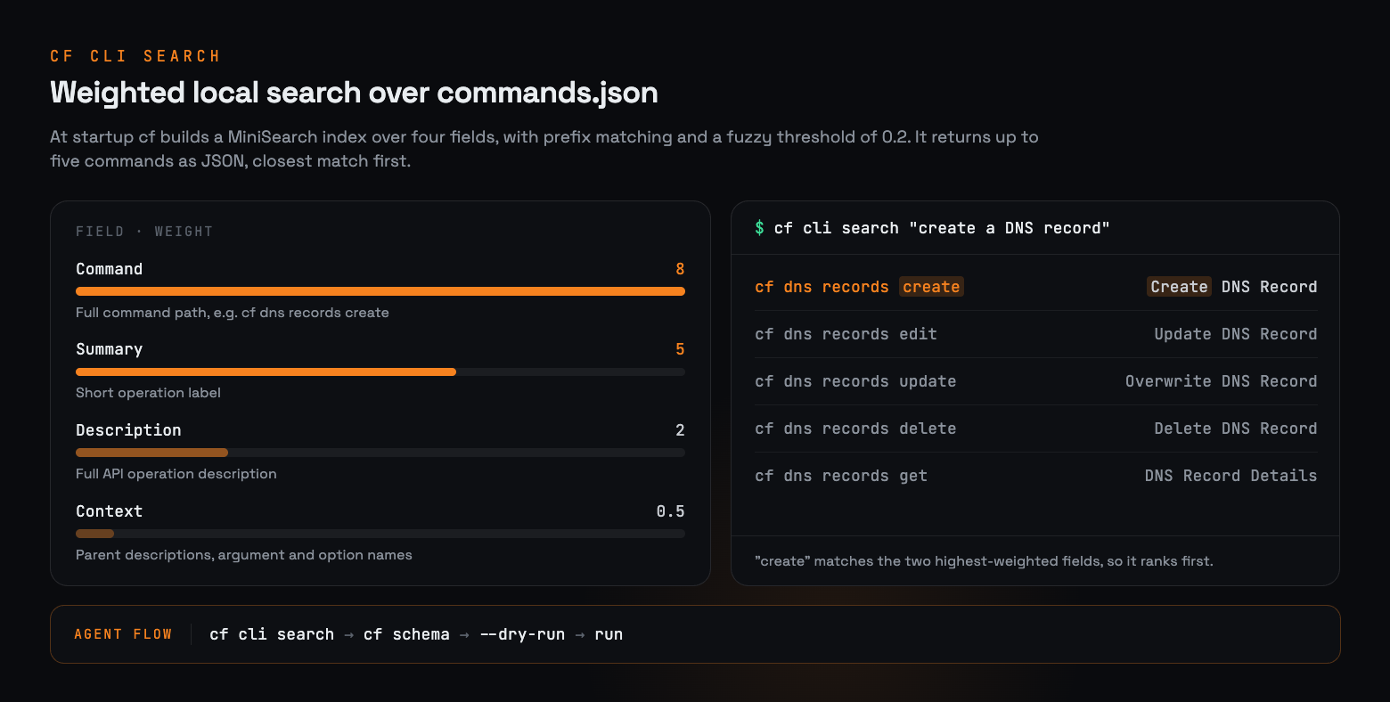 cli-search.png
