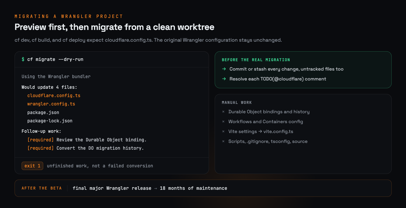 cli-migrate.png