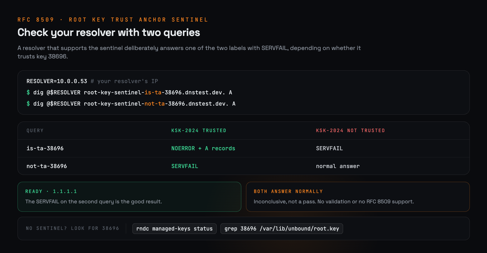 RFC 8509 sentinel queries for key 38696 and the expected results for a resolver that does and does not trust KSK-2024